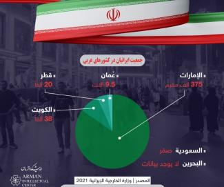 ایرانیان در کشورهای عربی